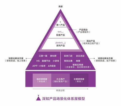 中國(guó)市場(chǎng)經(jīng)典營(yíng)銷(xiāo)理論在互聯(lián)網(wǎng)銷(xiāo)售中的應(yīng)用