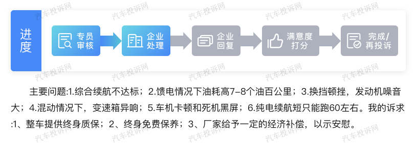續(xù)航打折、車機卡頓？星途追風ET-i車主聯(lián)名呼吁品牌方給出合理解決方案
