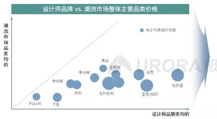 網(wǎng)易嚴選私域運營策略 如何將“追風”品牌官網(wǎng)打造成用戶心智高地與增長引擎